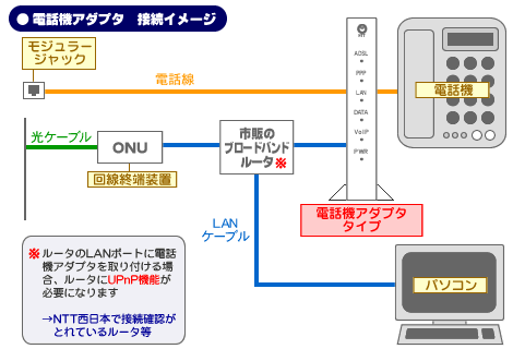 常時接続したい: インターネットつなぎっぱなし ブロードバンド