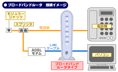 バッファロー製】86886．jp／set／に繋がらない時の